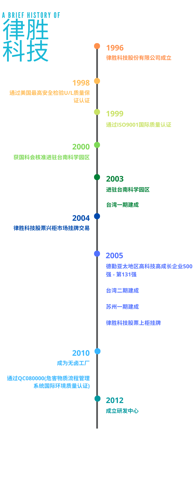 2. 公司沿革.png