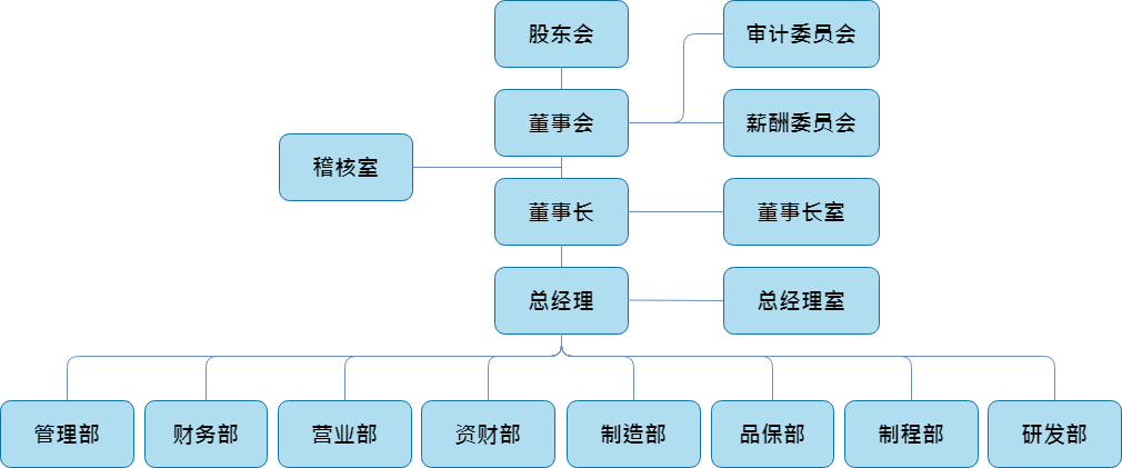 組織架構圖 - 簡體.png