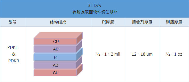 2. 有膠系雙面軟性銅箔基材.png