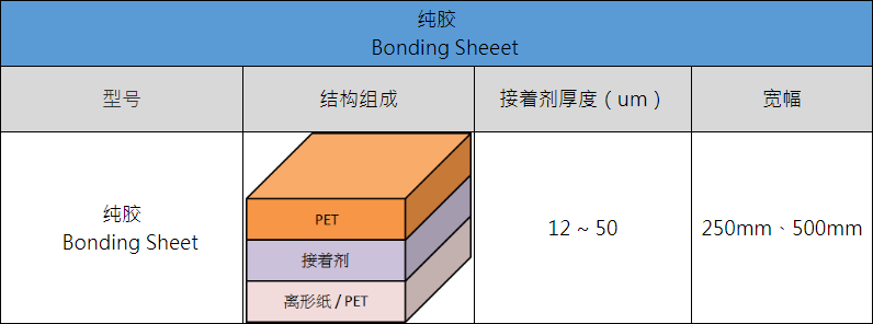 1. 純膠.png