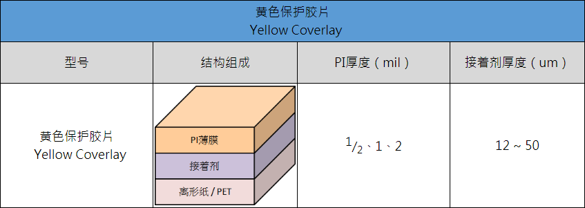 2. 黃色保護膠片.png