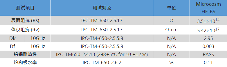 1. 高頻純膠 HF-BS.png