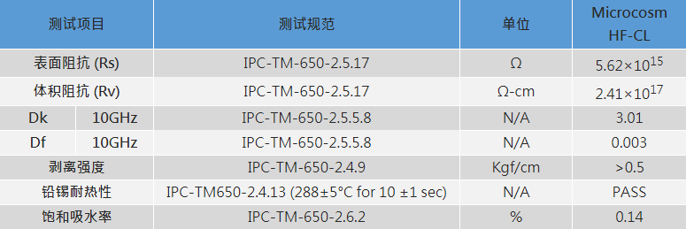 1. 高頻保膠 HF-CL.png