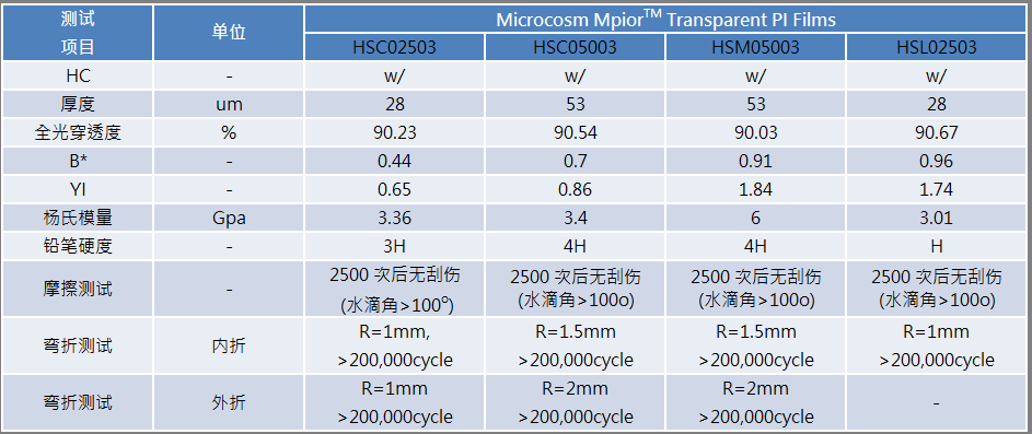 柔性折叠盖板.png