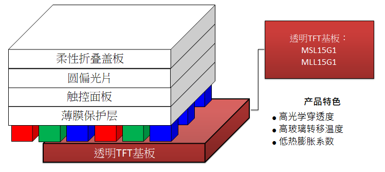 耐高温透明-結構.png