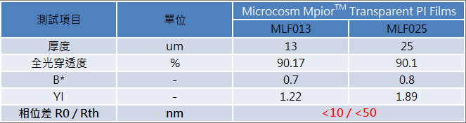 MLF 簡.png