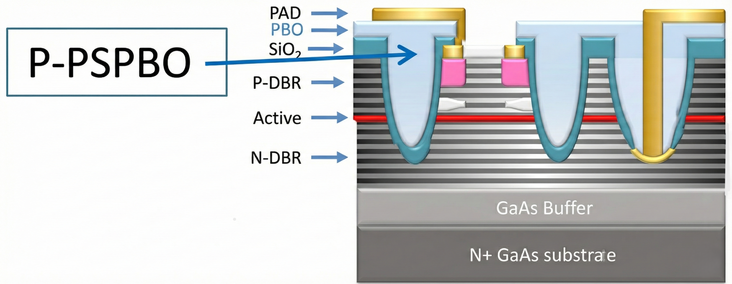 Gemini_Generated_Image_q1ns6uq1ns6uq1ns P-PSPBO 正型感光介電材料