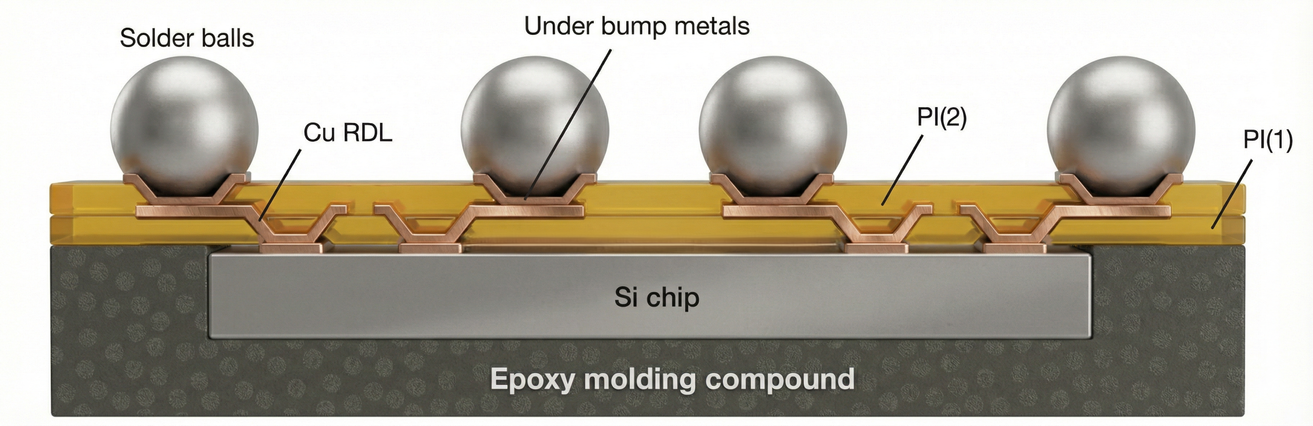 N-PSPI Photosensitive Dielectric Material