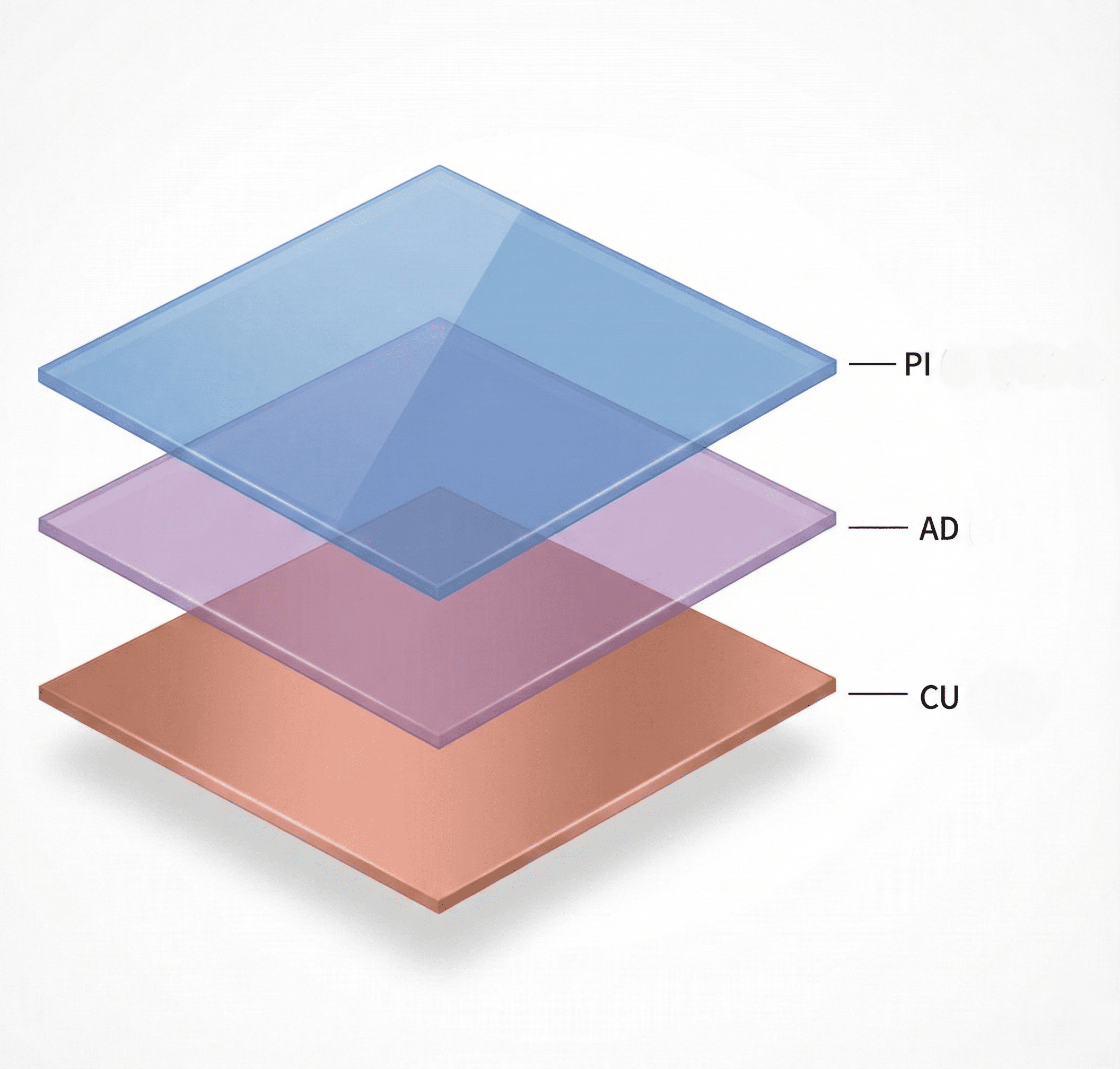 有膠系單面軟性銅箔基材 疊構 Adhesive-Based Single-Sided Flexible Copper Clad Laminate
